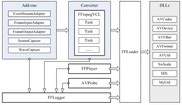 View Architecture of FFVCL - Delphi FFmpeg VCL Components (Video Converter and Video Player)
