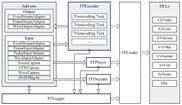 View Architecture of FFVCL - Delphi FFmpeg VCL Components (Video Encoder/Converter and Video Player)